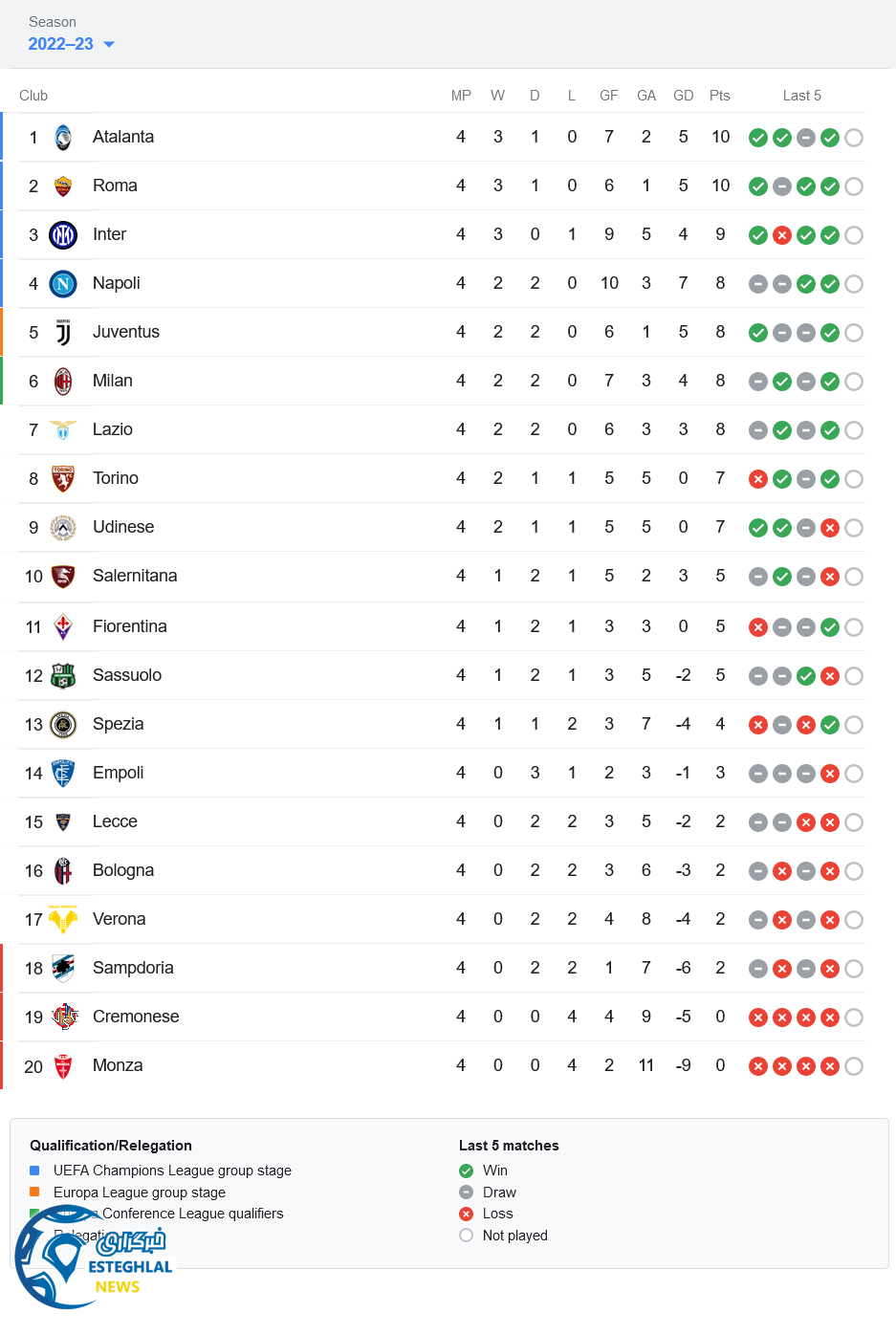 جدول رده بندی