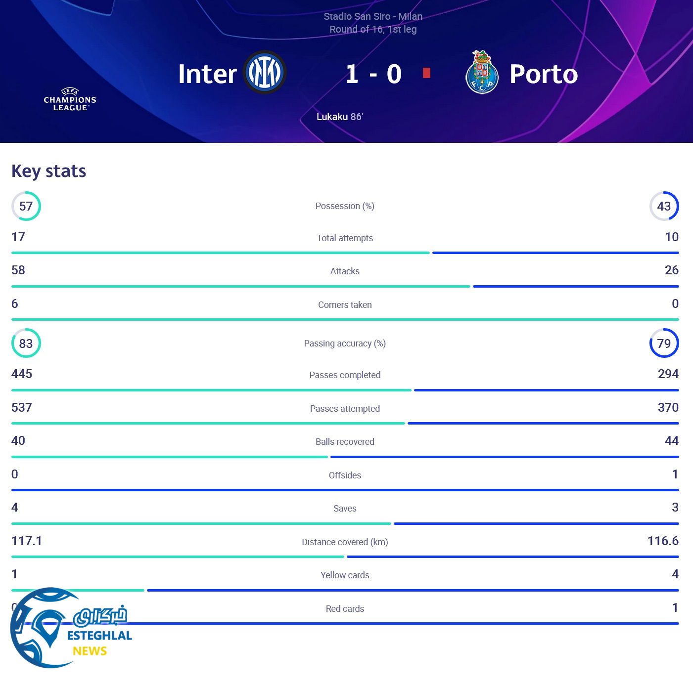 اینترمیلان 1-0 پورتو 