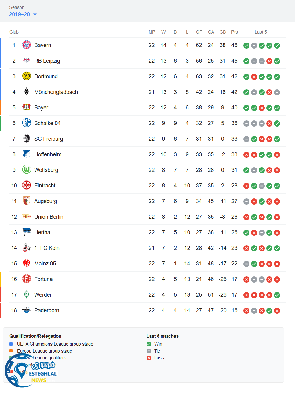 جدول رده بندی