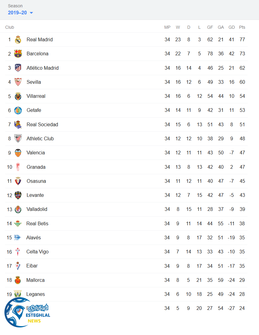 جدول رده بندی