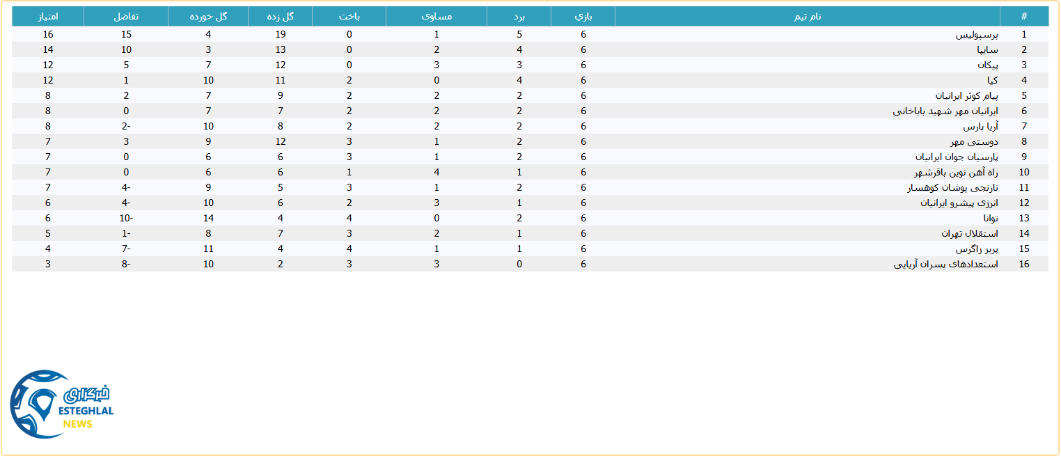 جدول رده بندی لیگ برتر نوجوانان