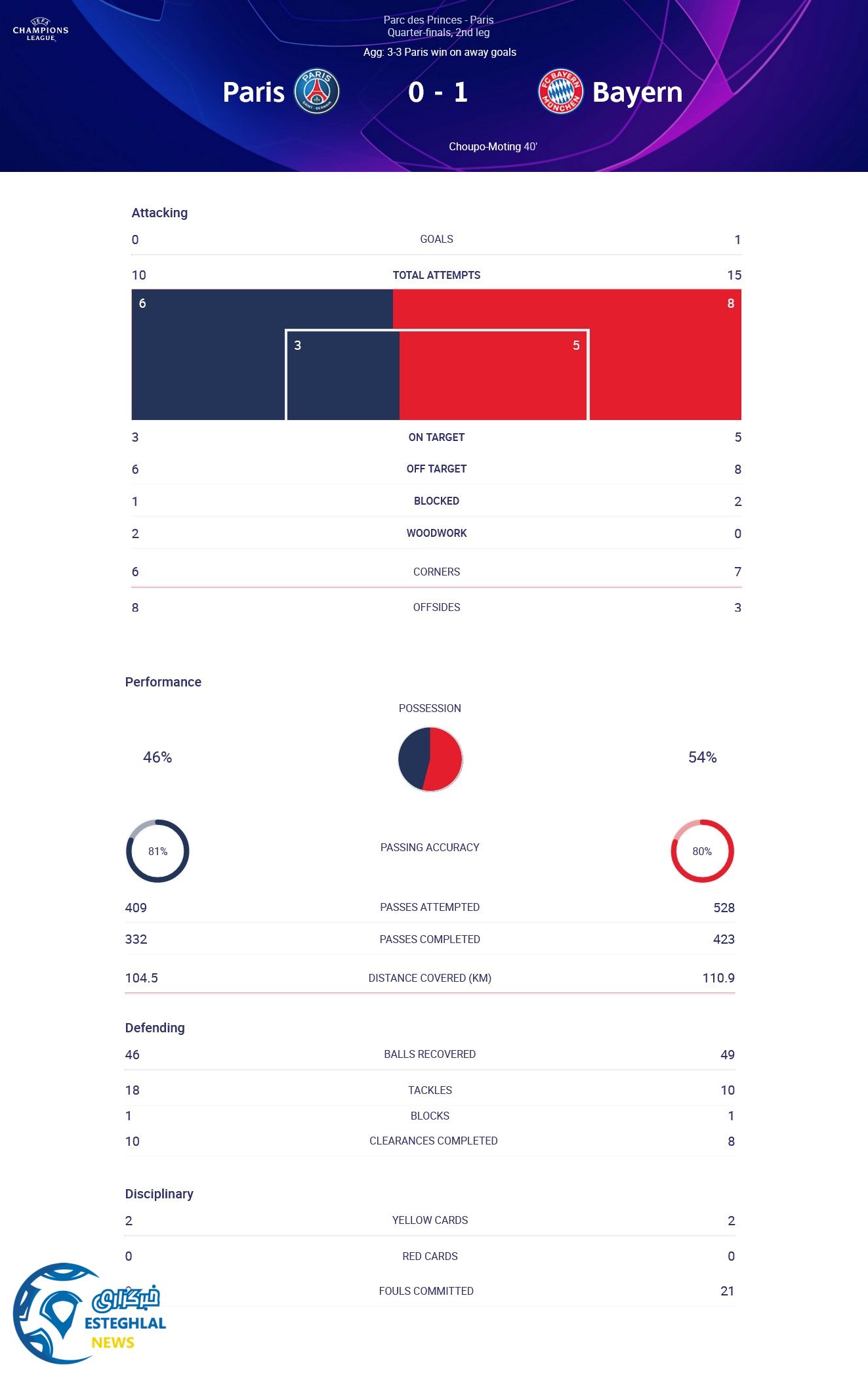 پاری سن ژرمن 0-1 بایرن مونیخ