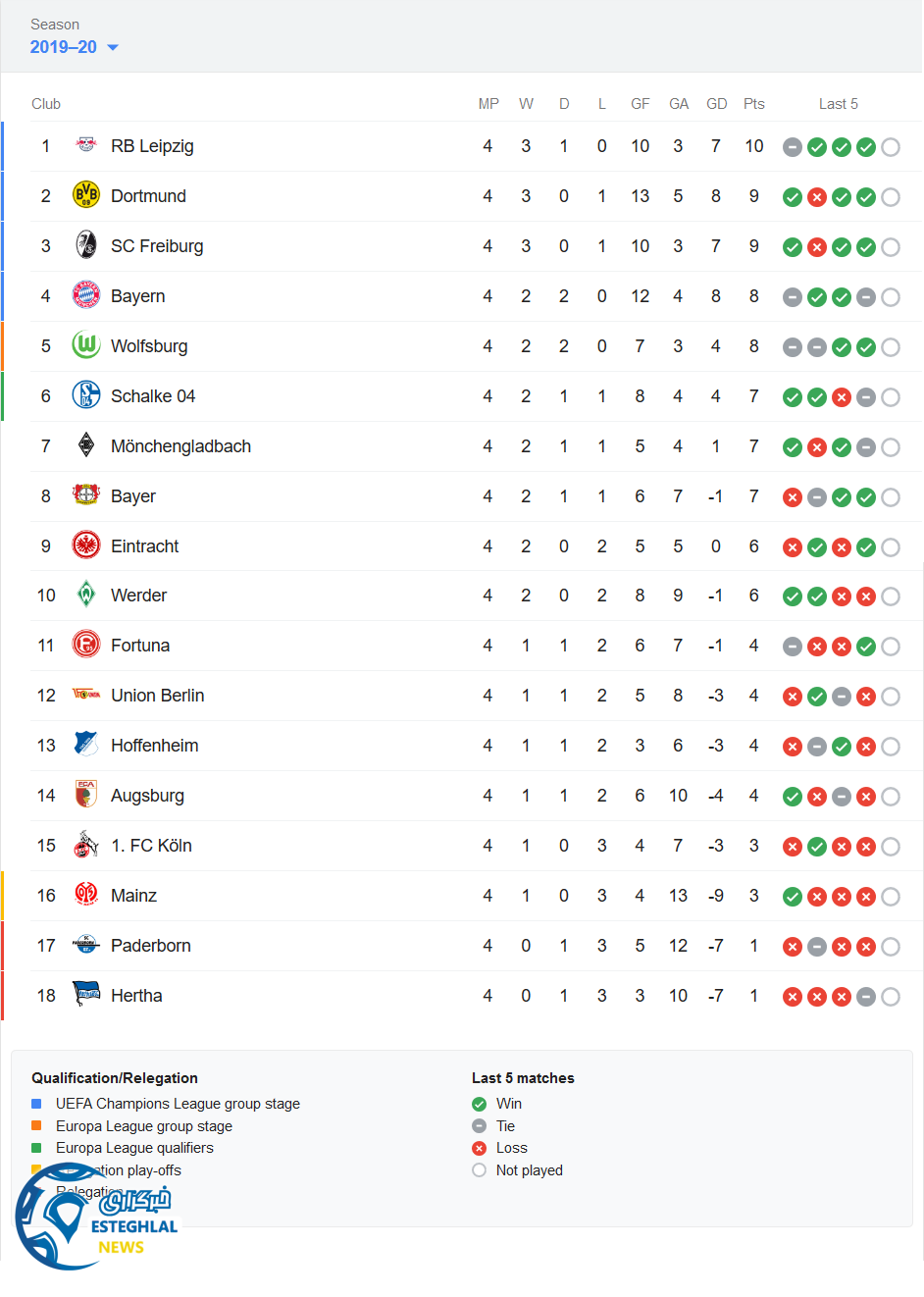 جدول رده بندی