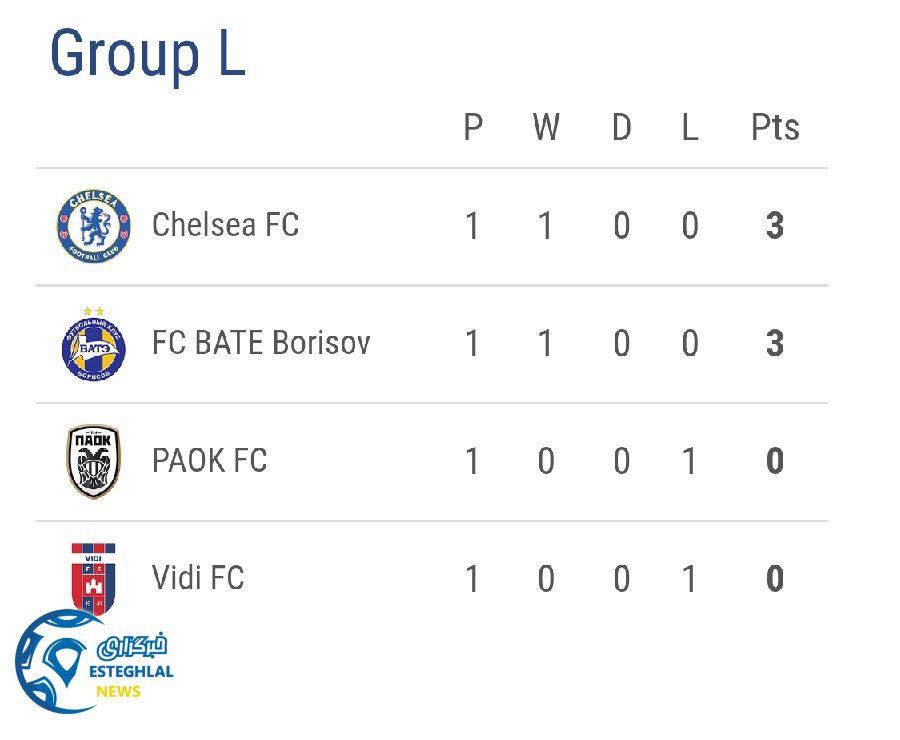 جدول رده بندی گروه L