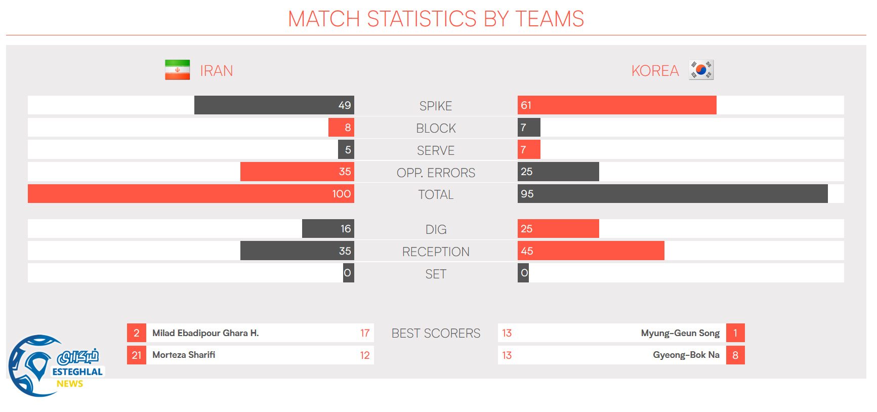 والیبال لیگ ملت‌های جهان 2018