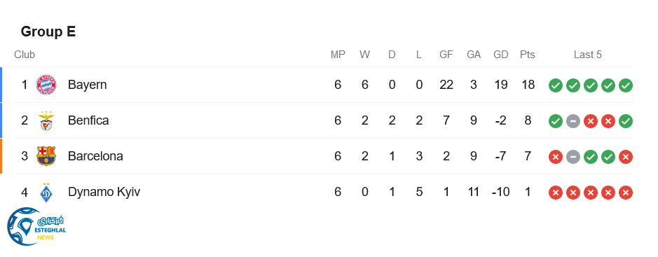 جدول رده بندی