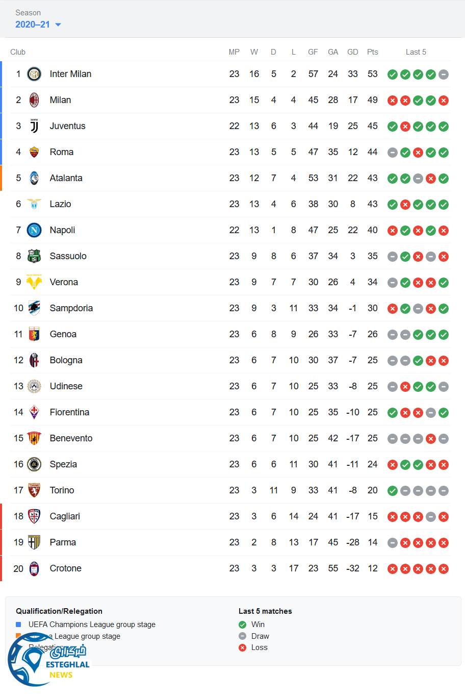 جدول رده بندی