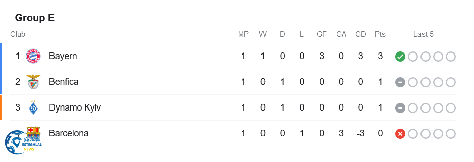 جدول رده بندی