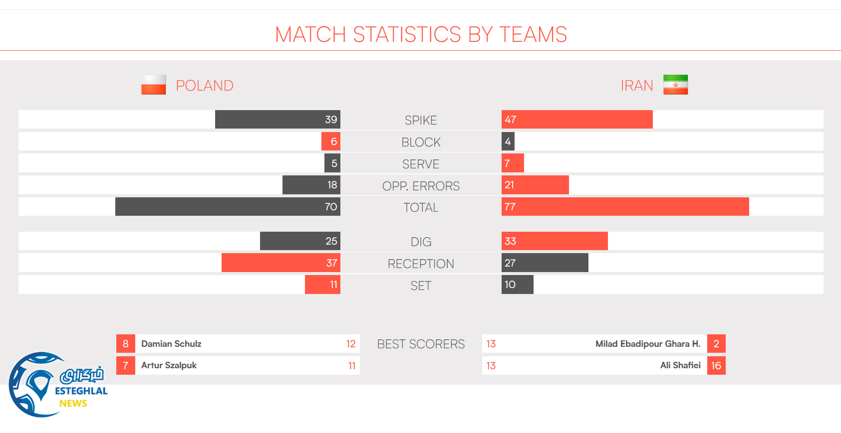 دیدار ایران و لهستان