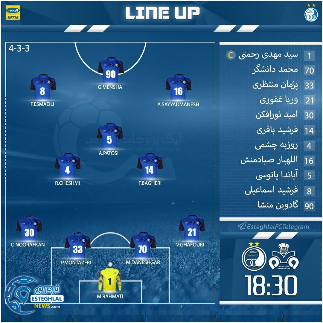 شماتیک  ترکیب استقلال برابر ذوب آهن