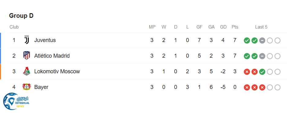 جدول رده بندی