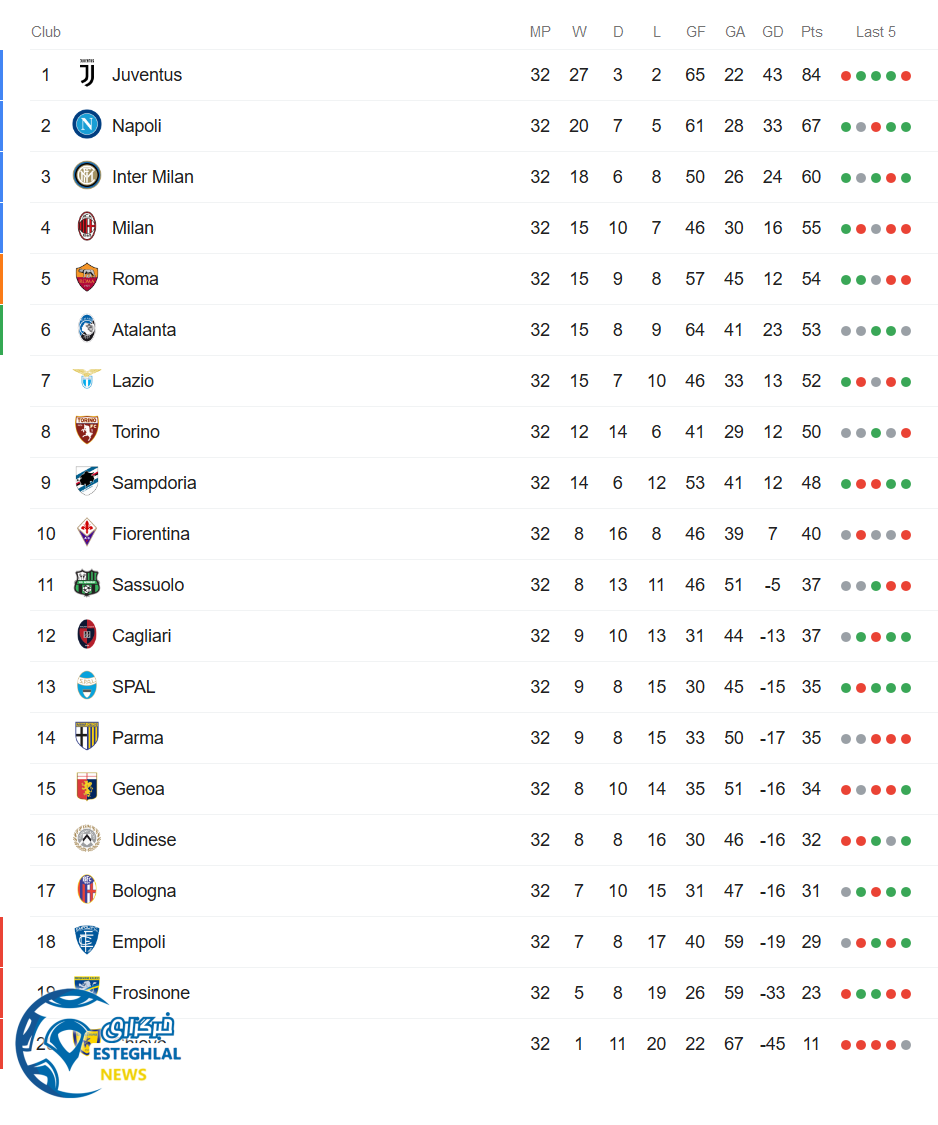 جدول رده بندی