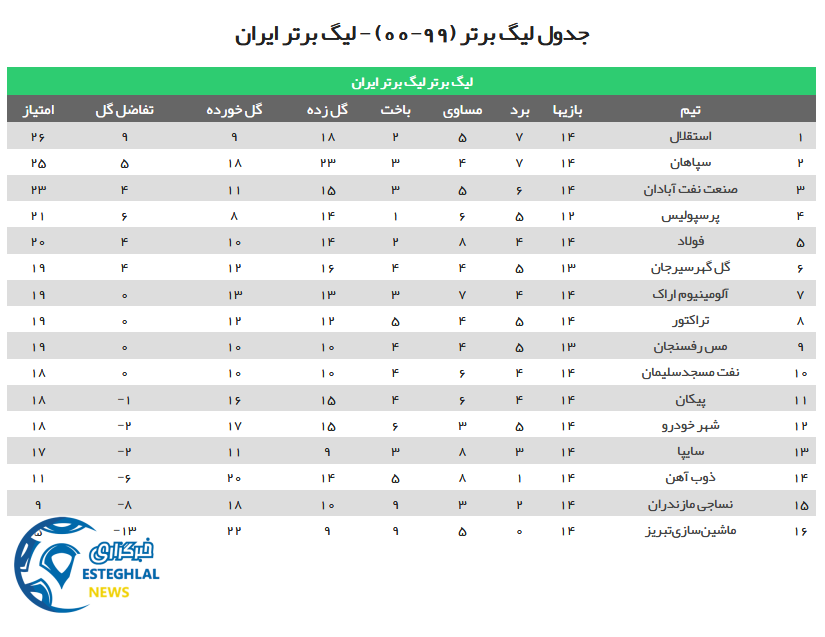 جدول رده بندی