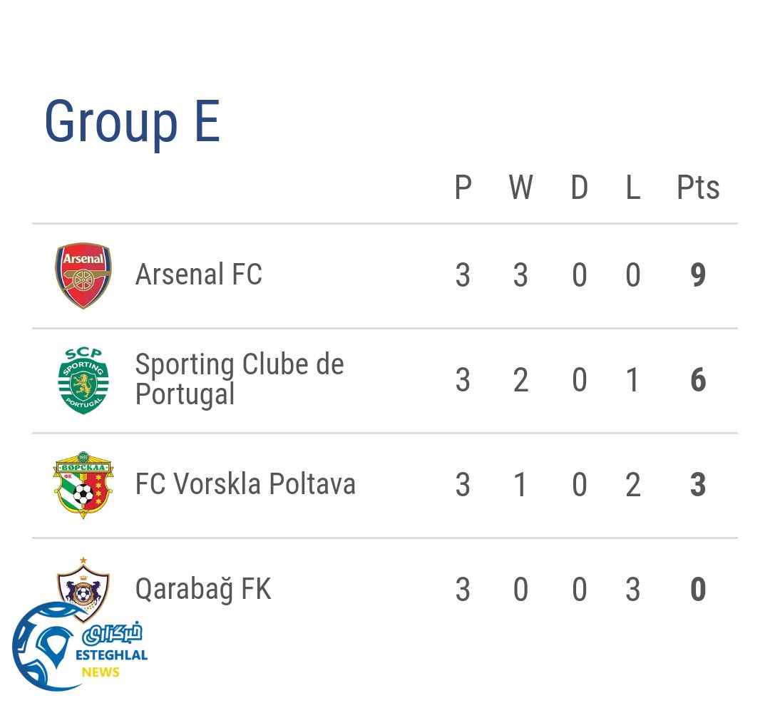 جدول رده بندی گروه E