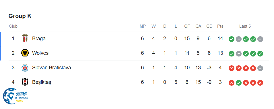 جدول رده بندی