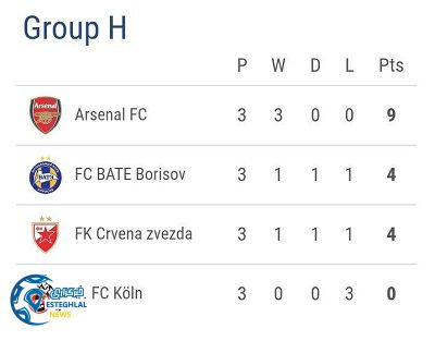 جدول رده بندی گروه H