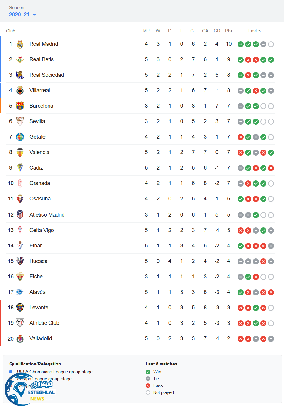 جدول رده بندی 