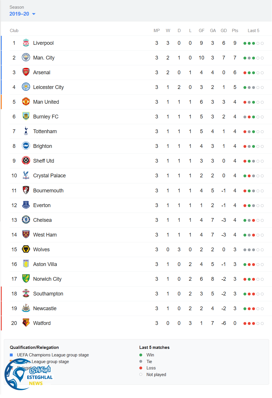 جدول رده بندی