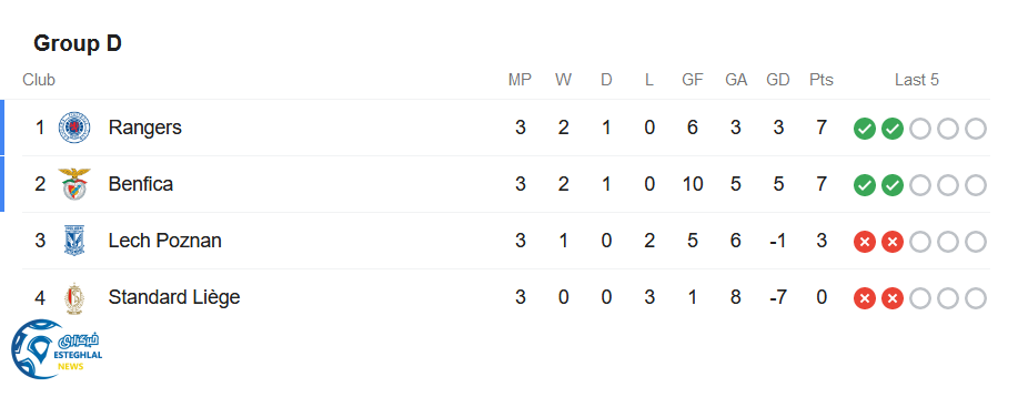 جدول رده بندی