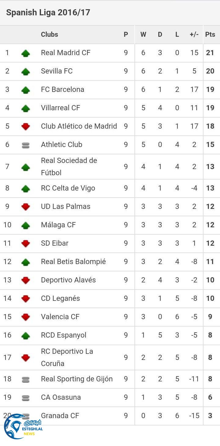 LaligaW9