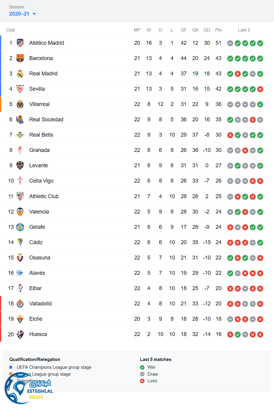 جدول رده بندی