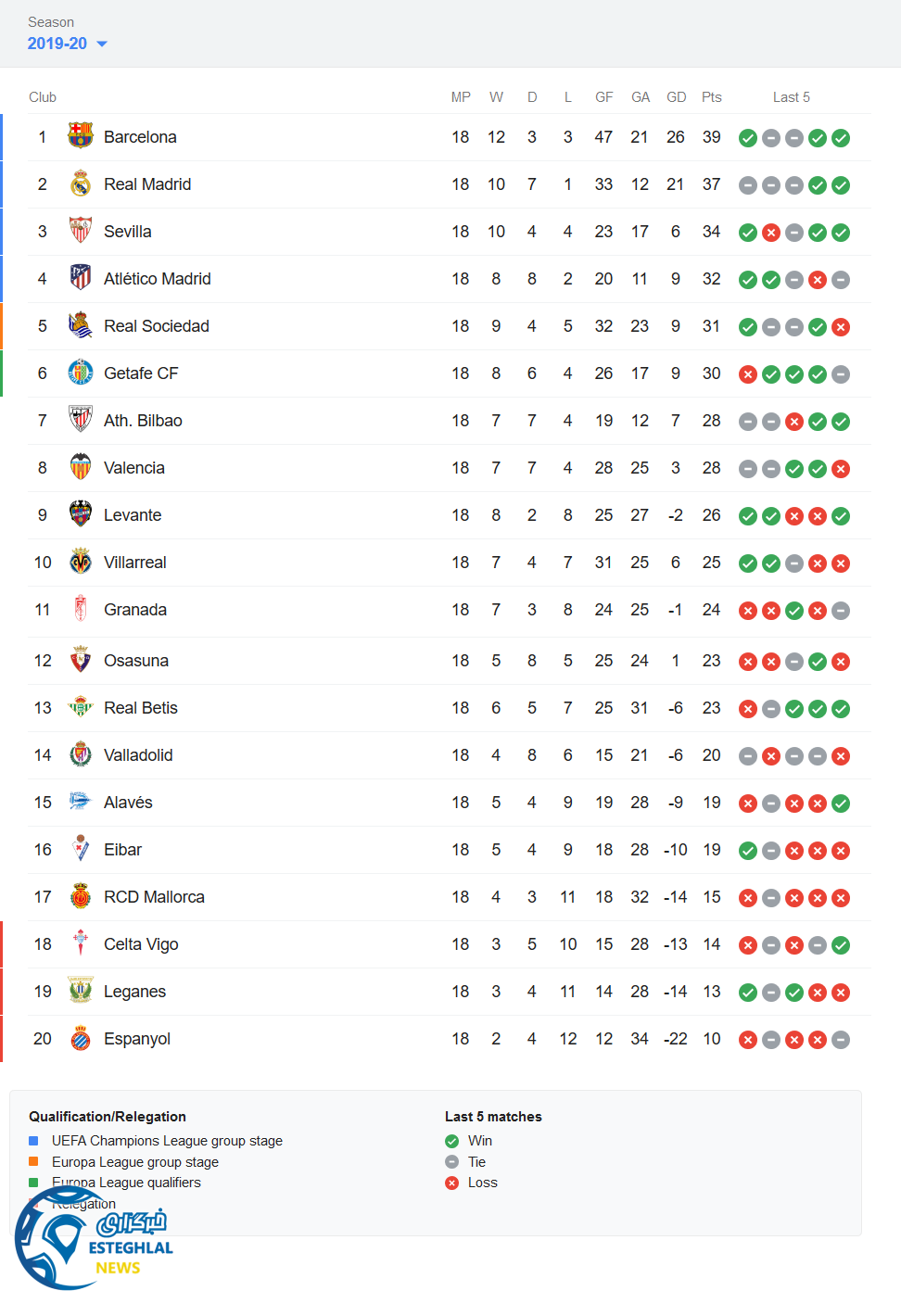 جدول رده بندی