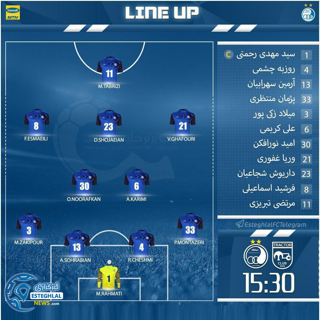 شماتیک  ترکیب استقلال برابر تراکتورسازی