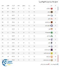 ادامه مطلب...