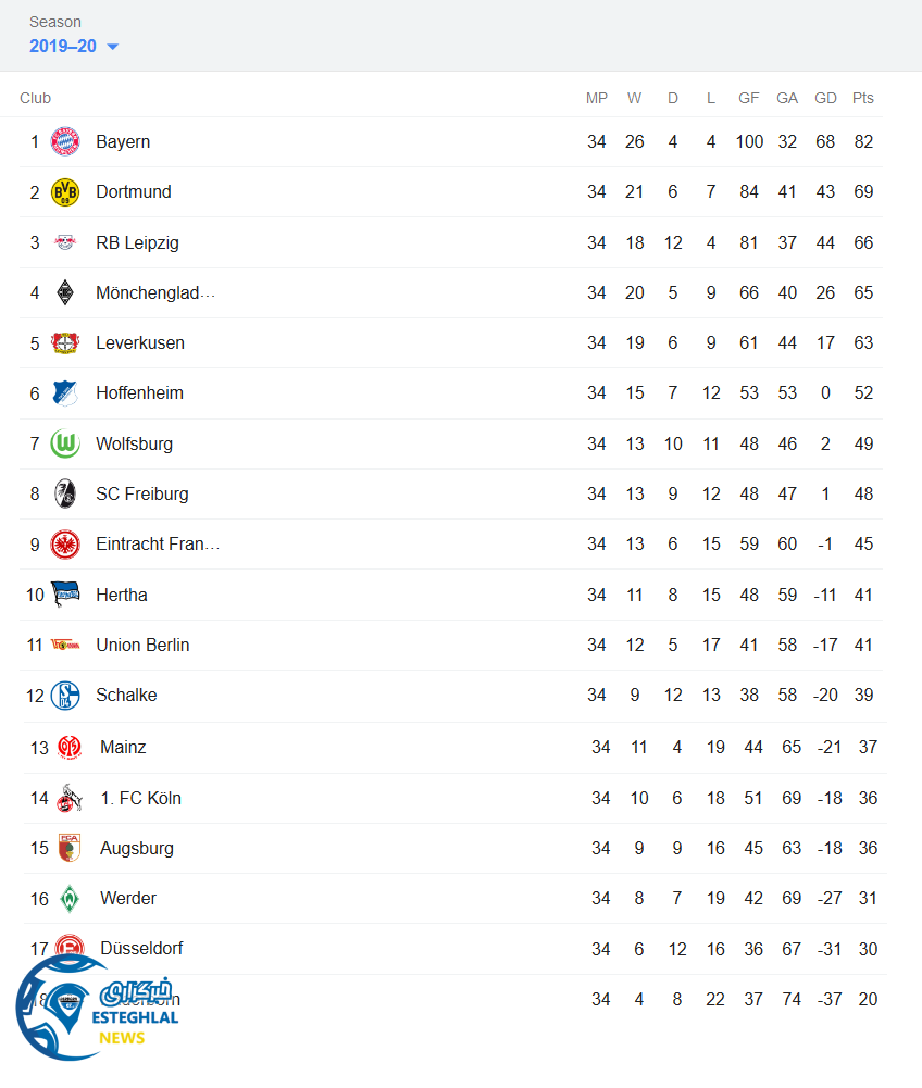 جدول رده بندی