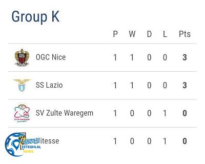 جدول رده بندی گروه K