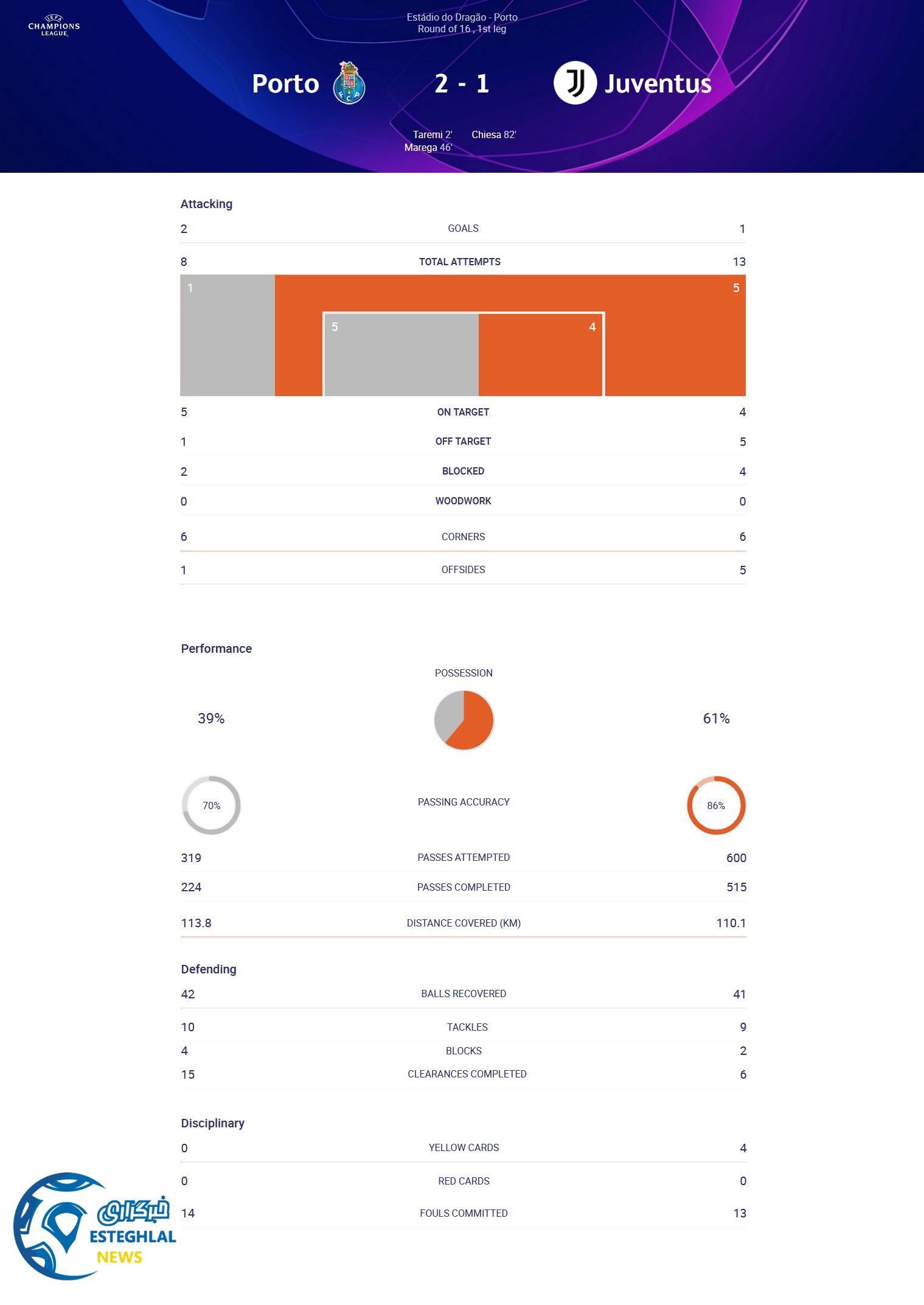 پورتو 2-1 یوونتوس