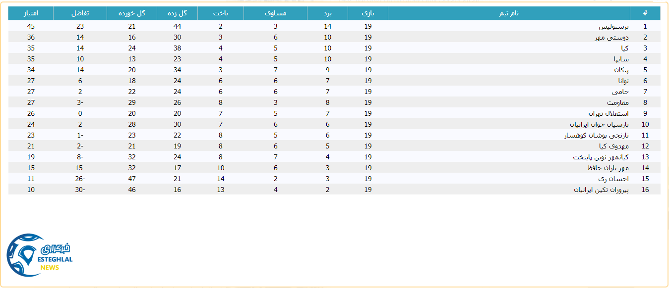 جدول رده بندی لیگ برتر نوجوانان