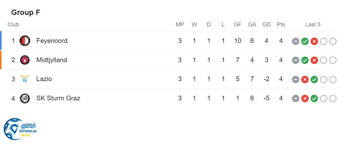 جدول رده بندی