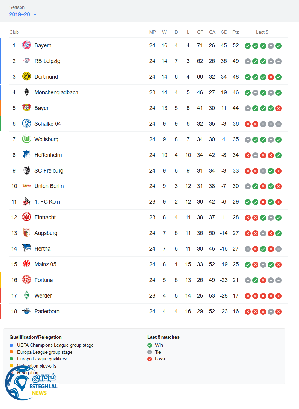 جدول رده بندی