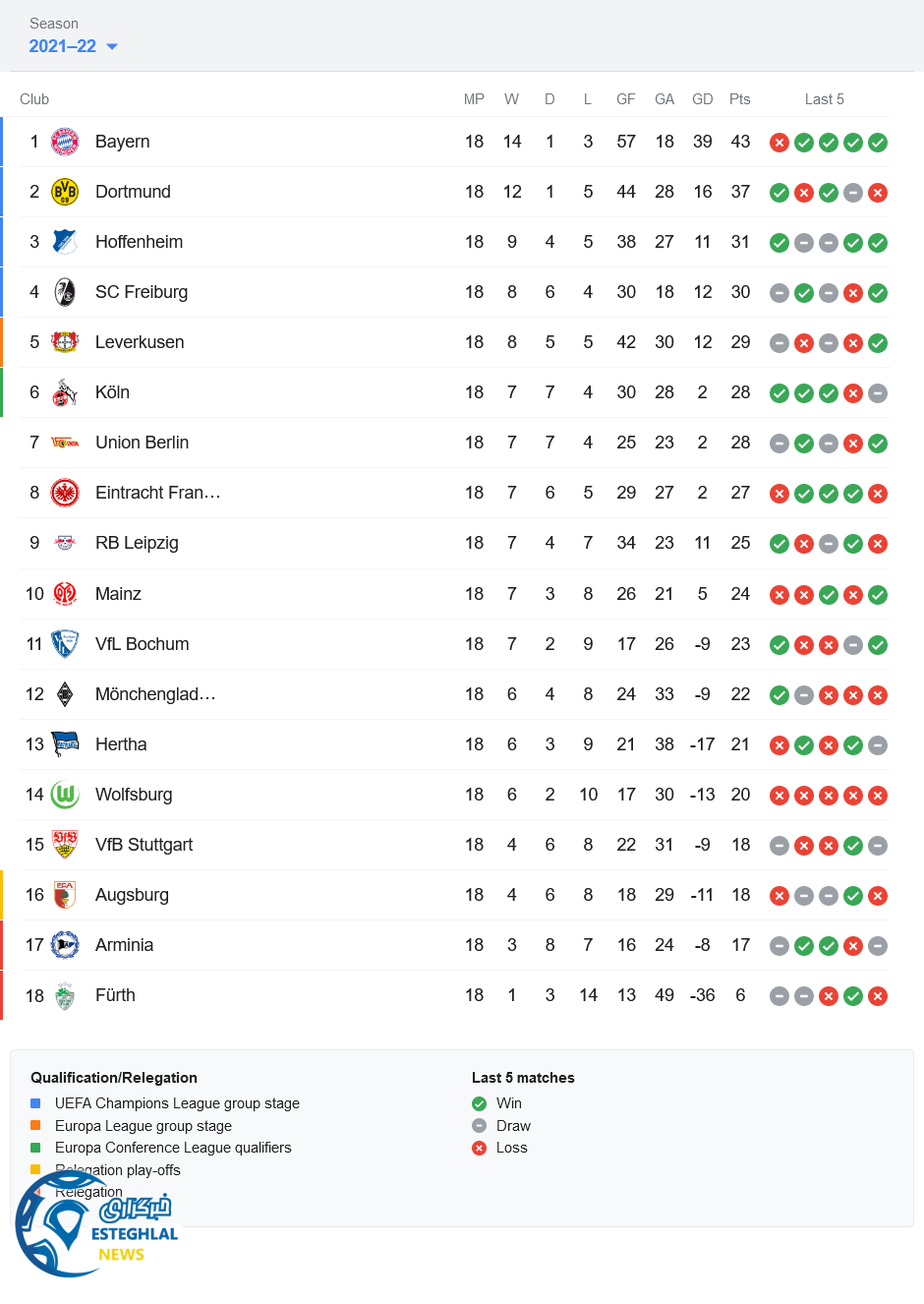 جدول رده بندی بوندسلیگا آلمان