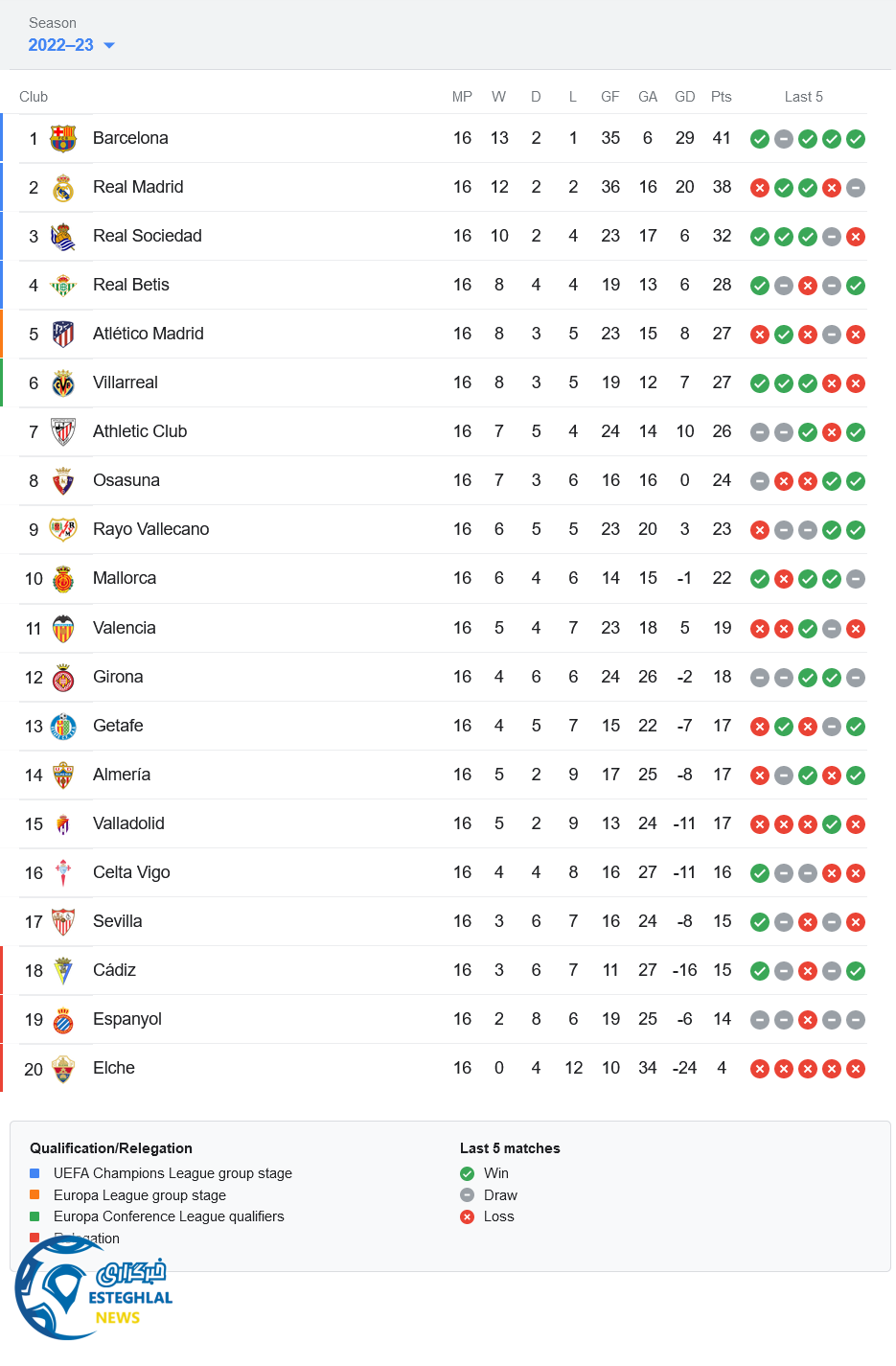 جدول رده بندی