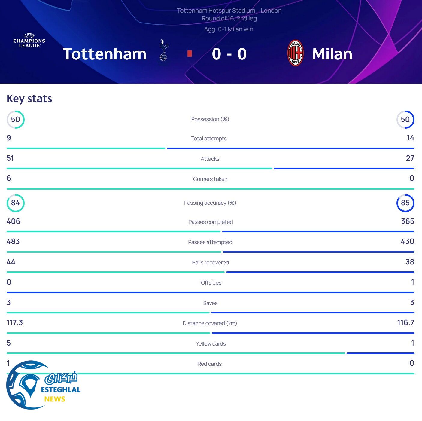تاتنهام 0-0 آث میلان