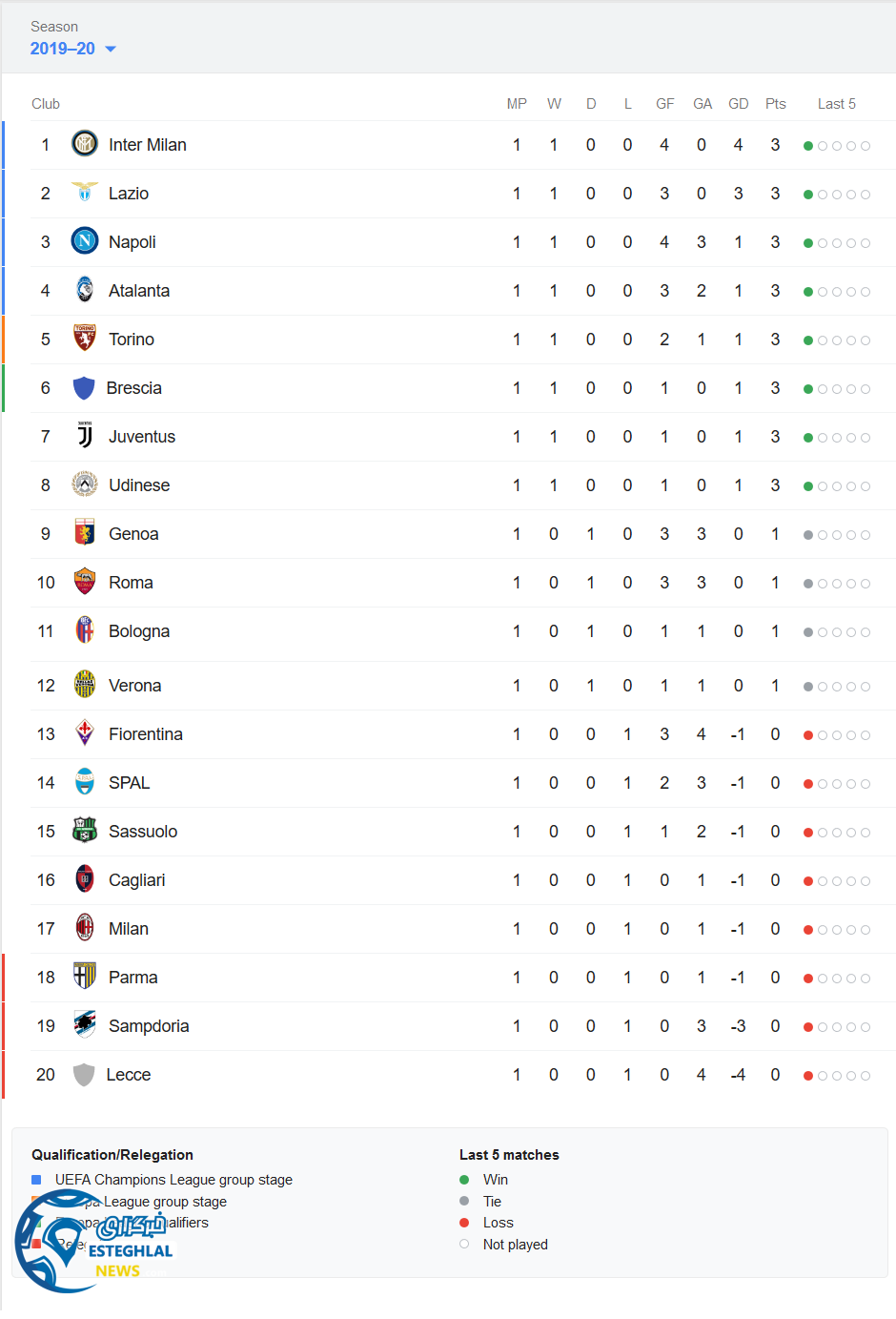 جدول رده بندی