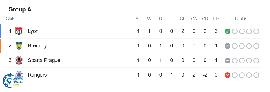 جدول رده بندی