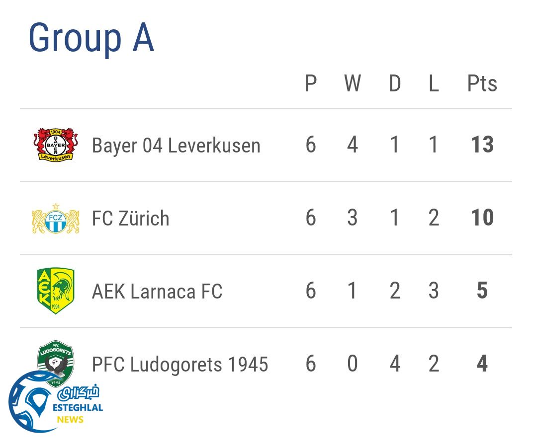 جدول رده بندی گروه A