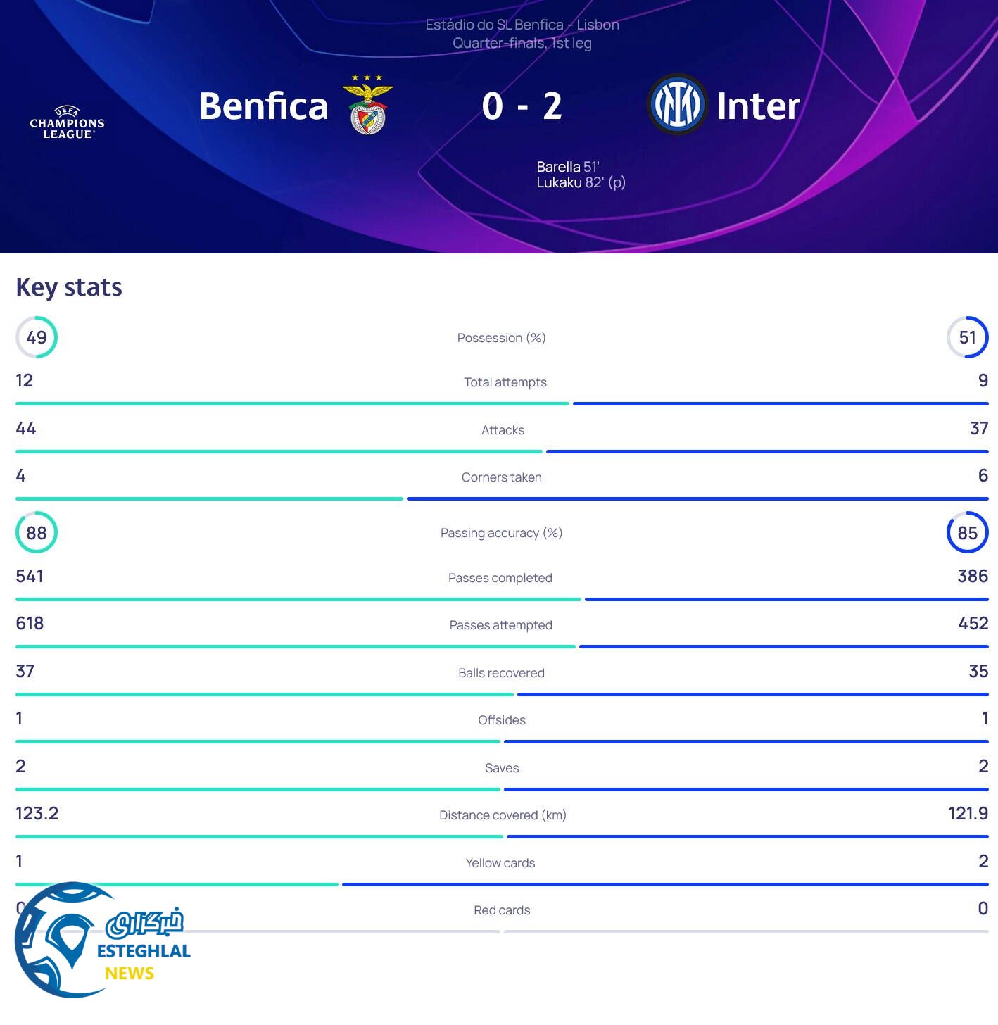 بنفیکا 0-2 اینترمیلان