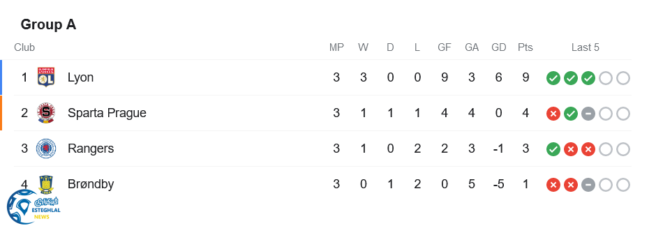 جدول رده بندی