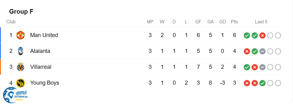 جدول رده بندی 