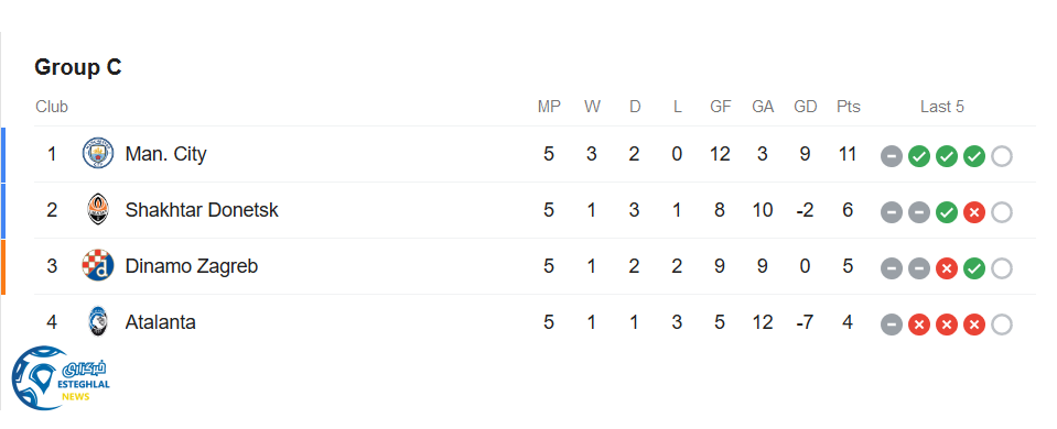 جدول رده بندی