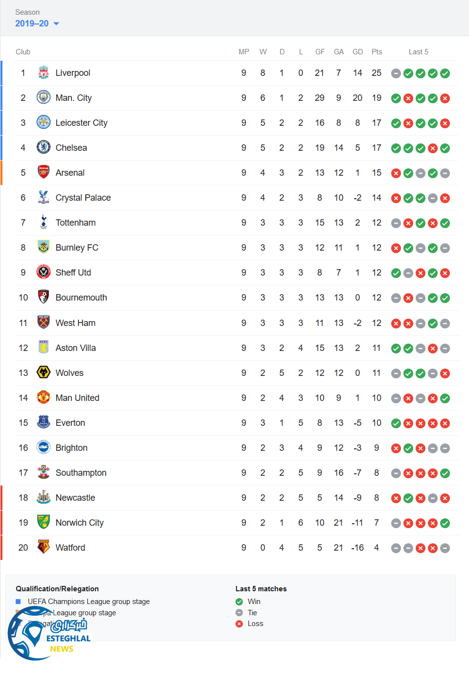 جدول رده بندی