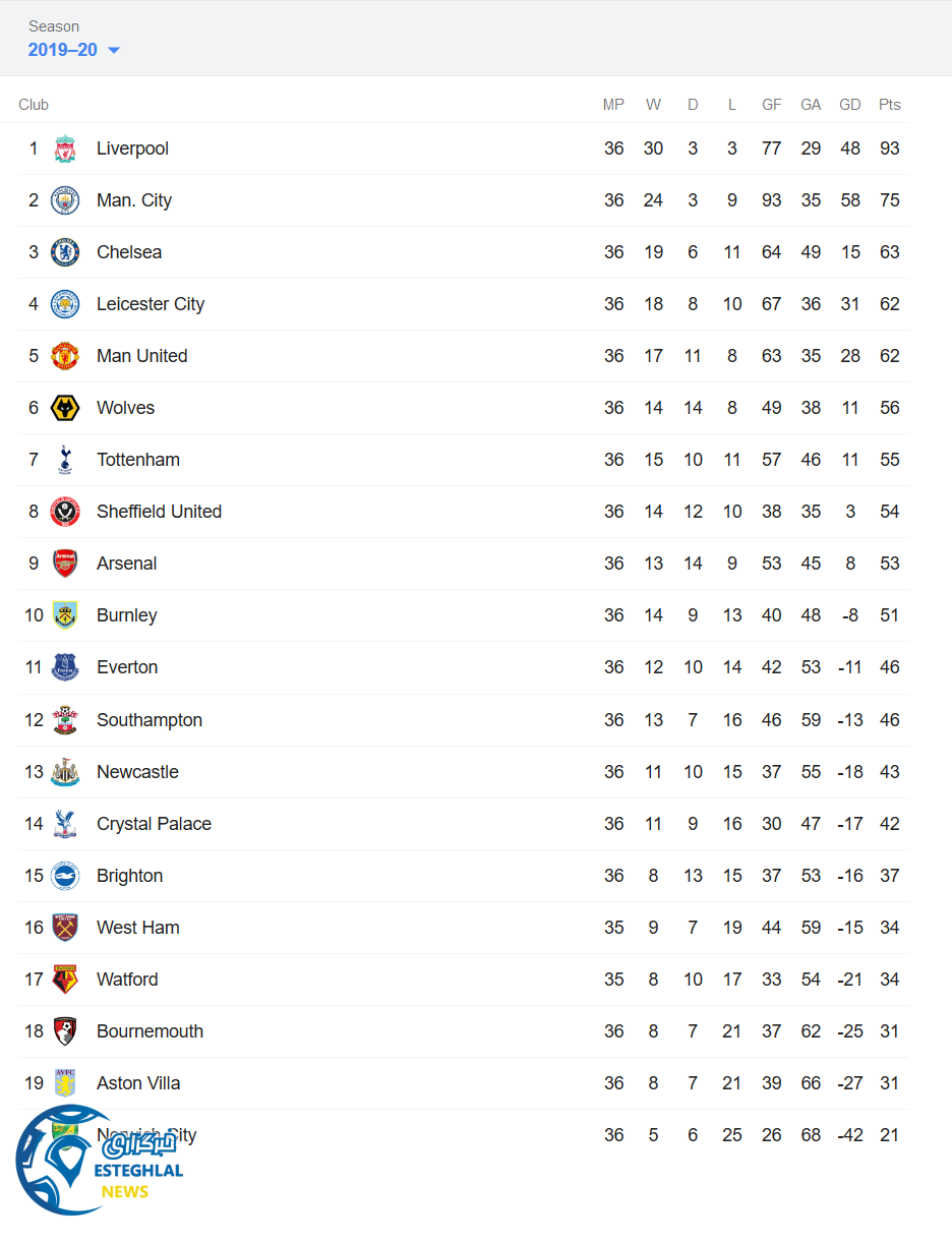 جدول رده بندی