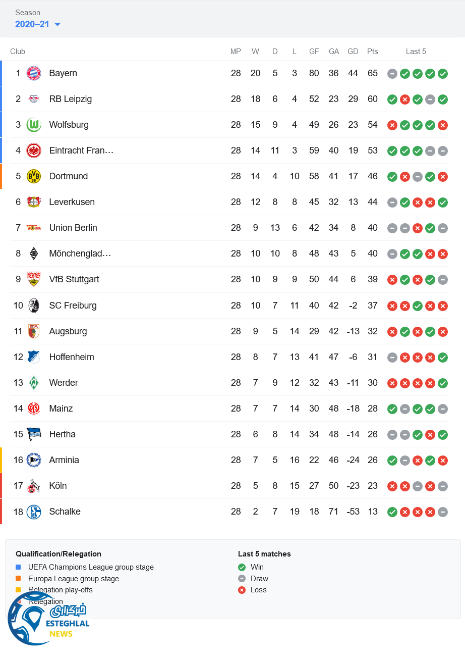 جدول رده بندی