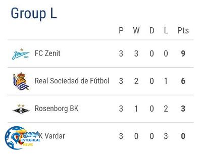 جدول رده بندی گروه L