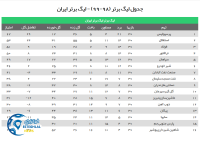 ادامه مطلب...