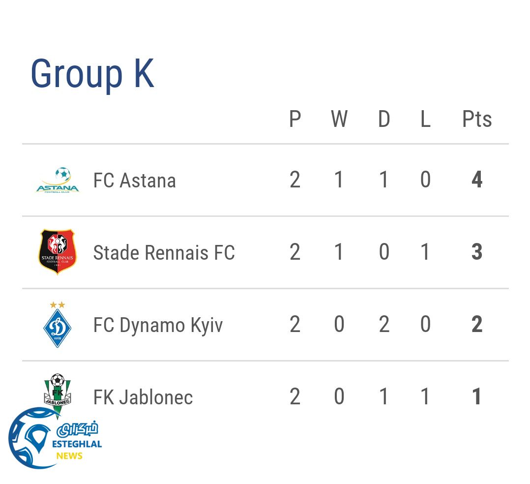 جدول رده بندی گروه K